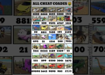 Indian bike driving sport 3D cheat code#Indian bike driving sport 3D new replace#Indian bike#tremendous automotive